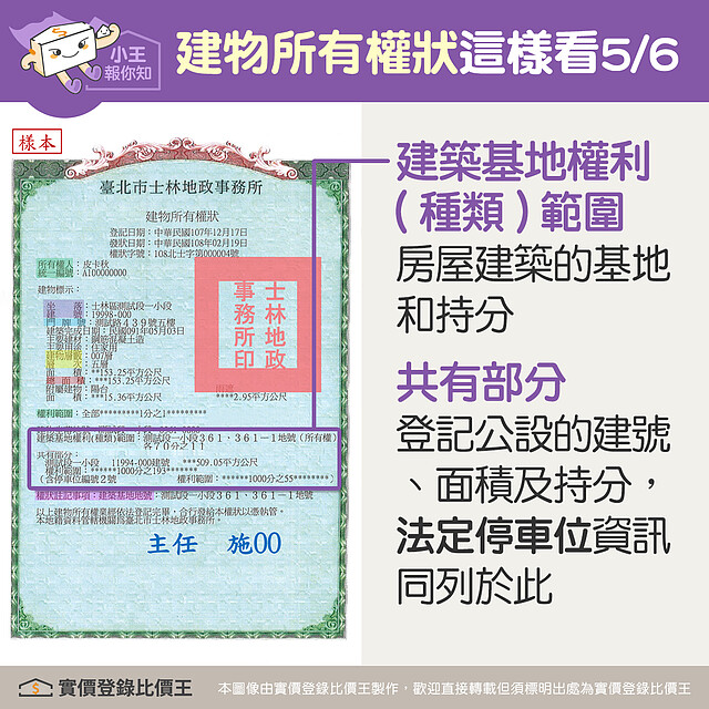 建物所有權狀標示共有部分與基地權利範圍|實價登錄比價王